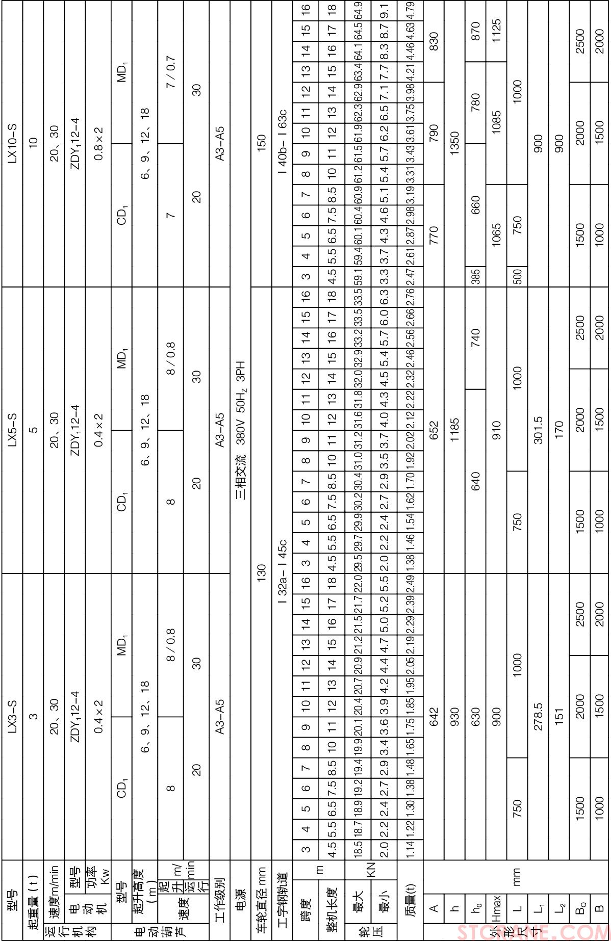 LX型电动单梁悬挂起重机(图4)