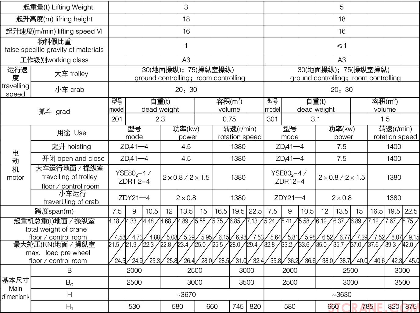 LZ型3~5吨单梁抓斗起重机(图2)