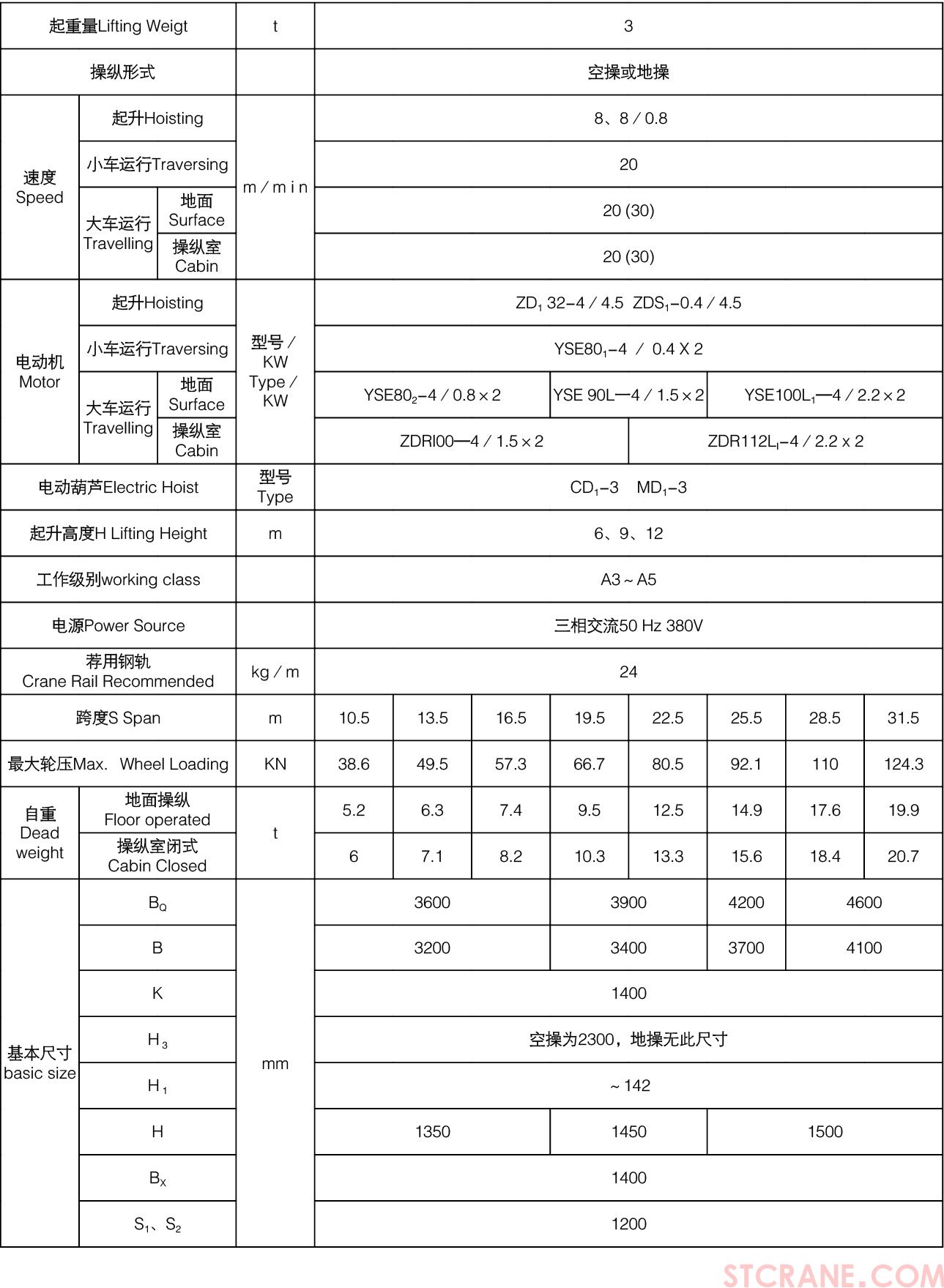 LH型电动葫芦桥式起重机(图3)