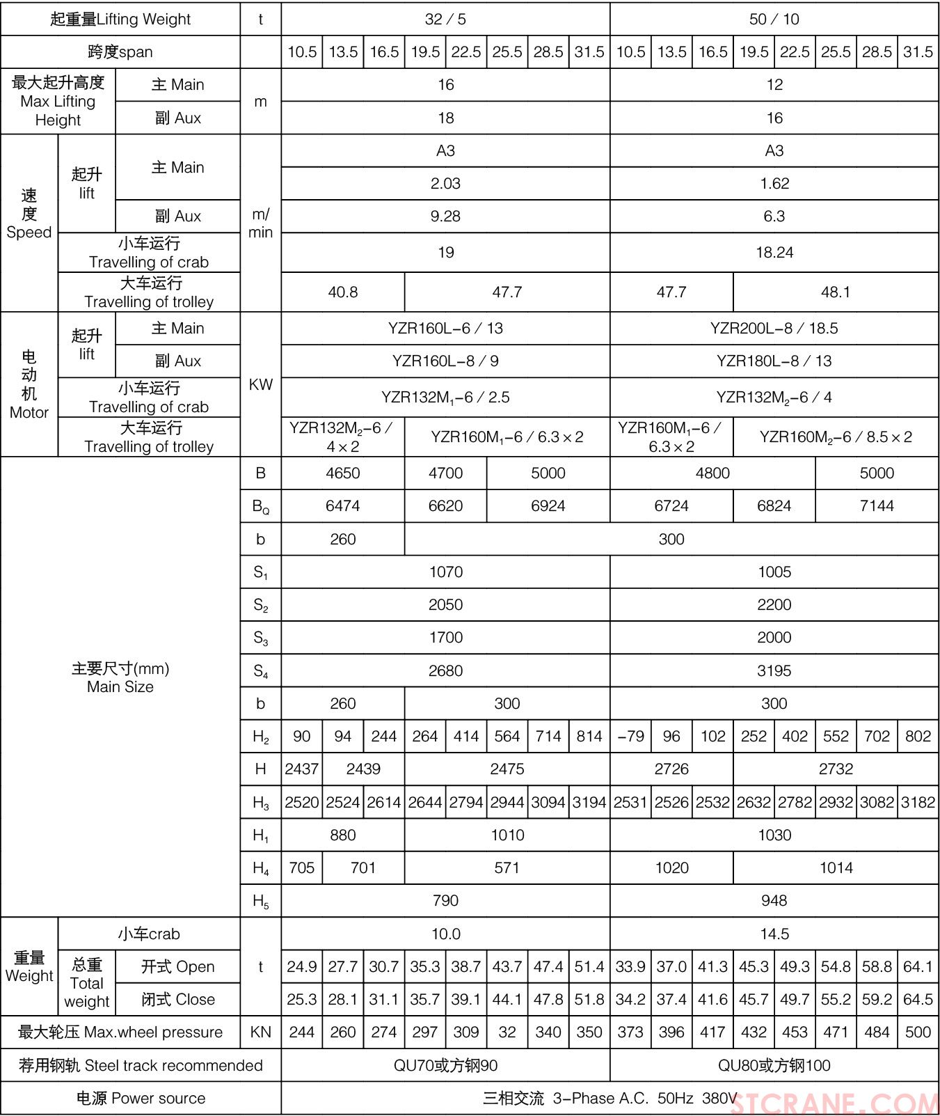 QD型5~50／10吨慢速吊钩桥式起重机(图4)