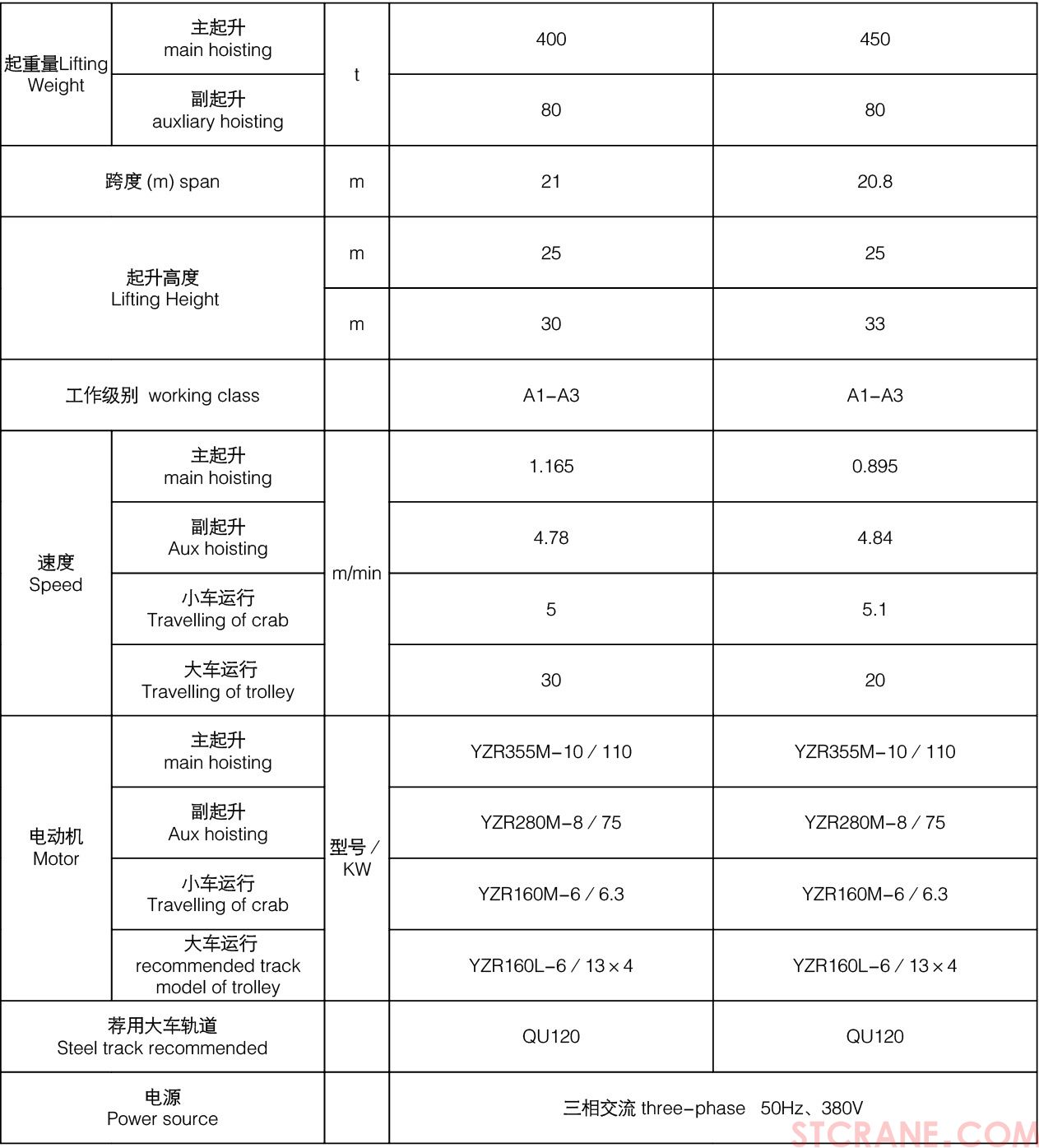 QD型400／80~450／80吨吊钩桥式(图3)