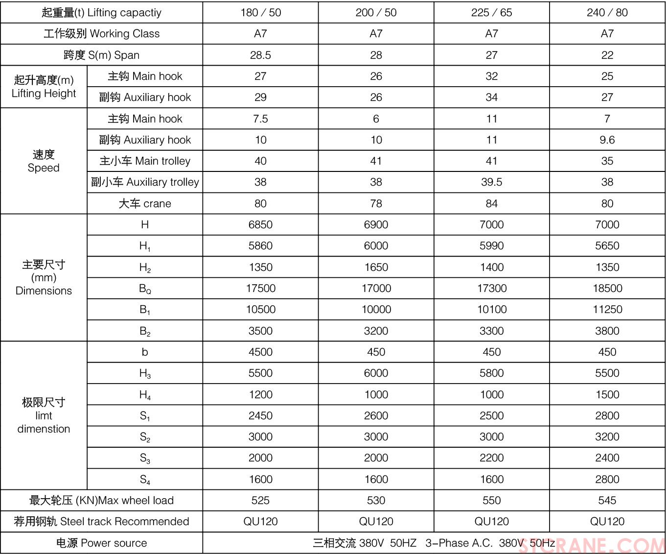 YZS型四梁铸造桥式起重机(图5)