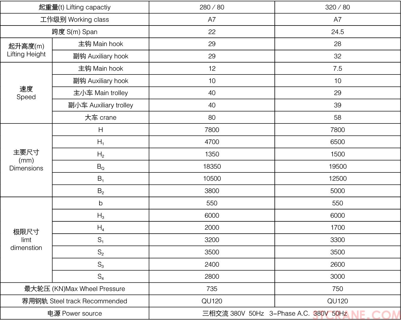 YZS型四梁铸造桥式起重机(图6)