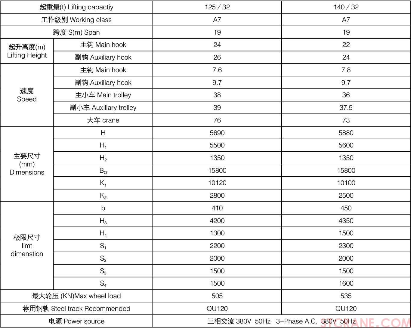 YZS型四梁铸造桥式起重机(图7)