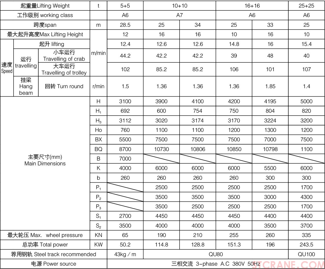 QN型抓斗、吊钩两用桥式起重机(图3)