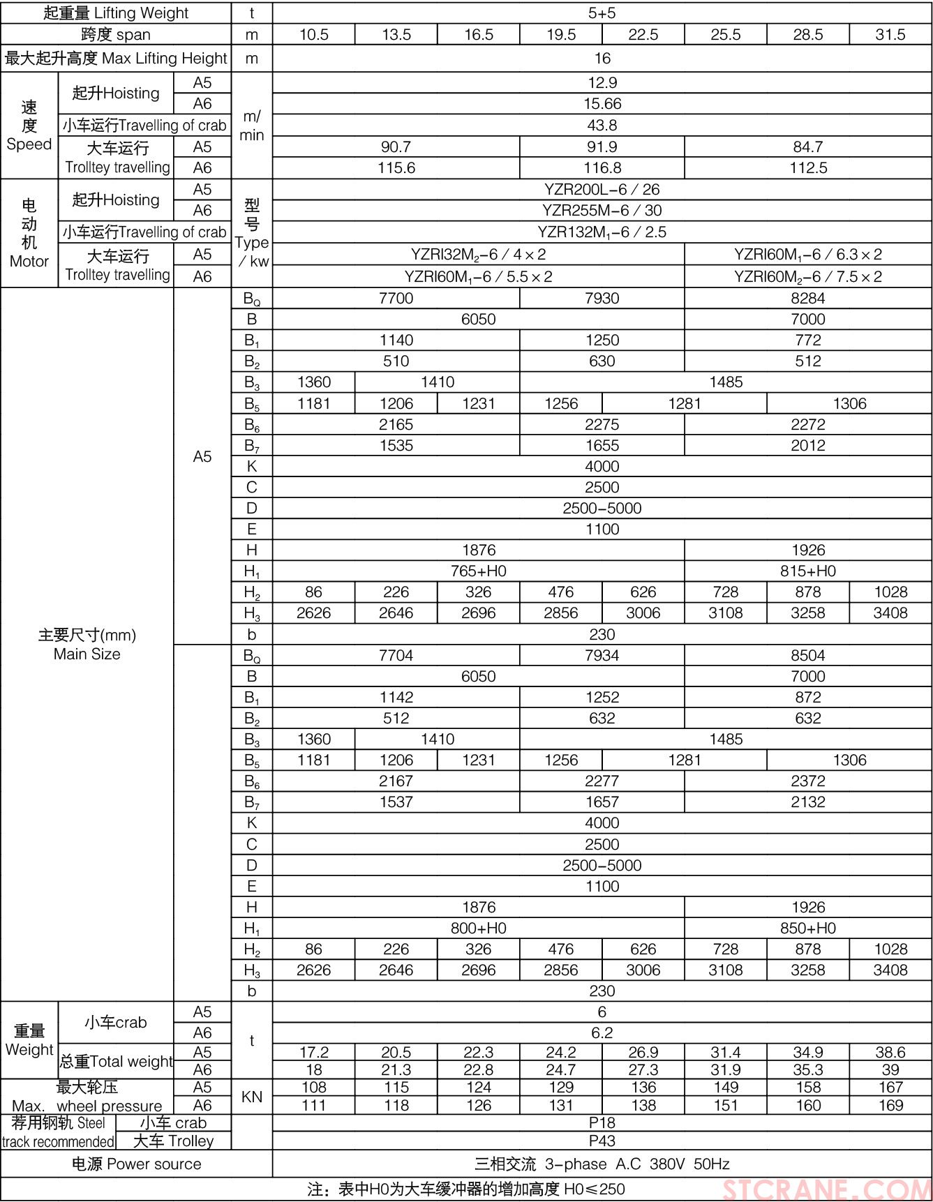 挂梁桥式起重机（垂直主梁方向）(图3)