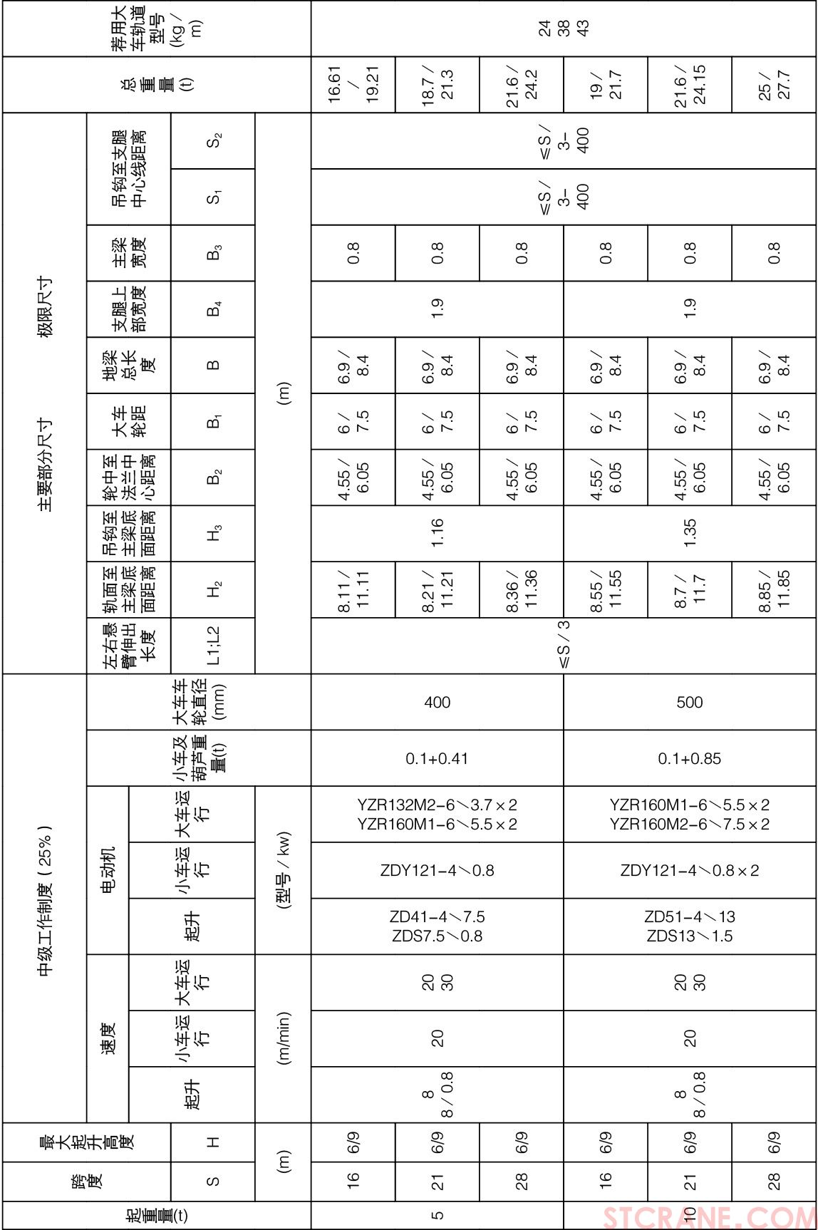 L型葫芦门式起重机(图4)