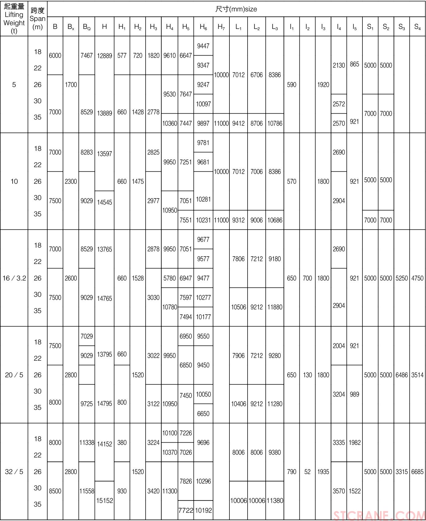 L型5~32／5吨单主梁吊钩门式起重机(图2)