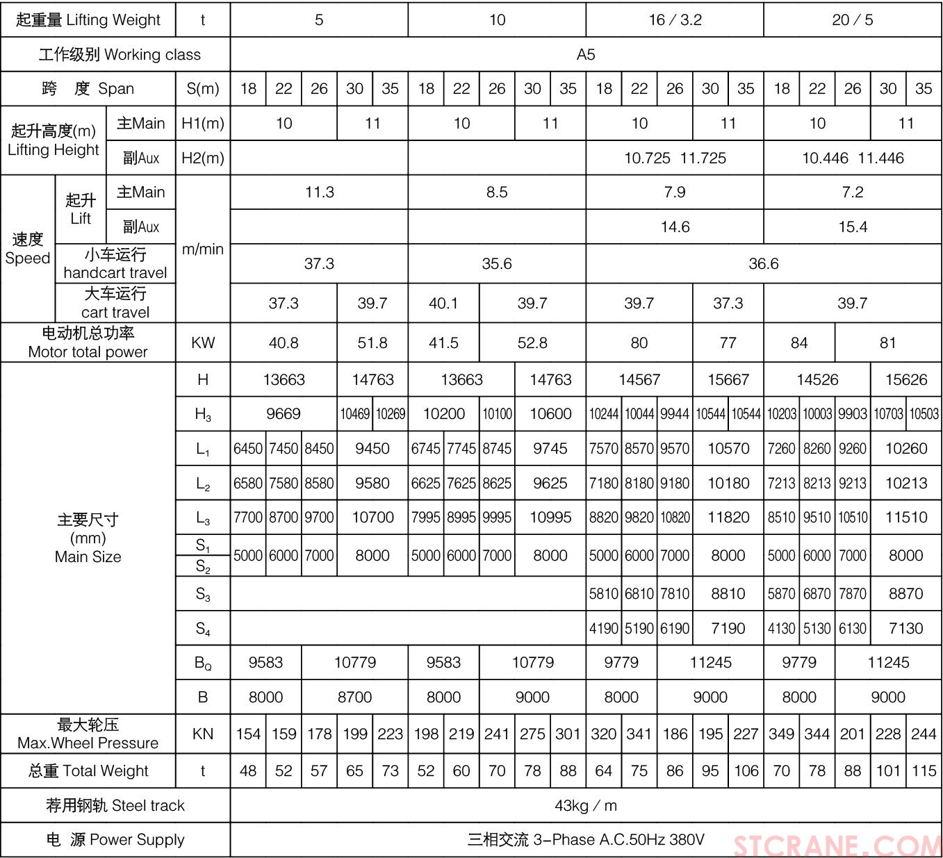 A型双梁吊钩门式起重机(图3)