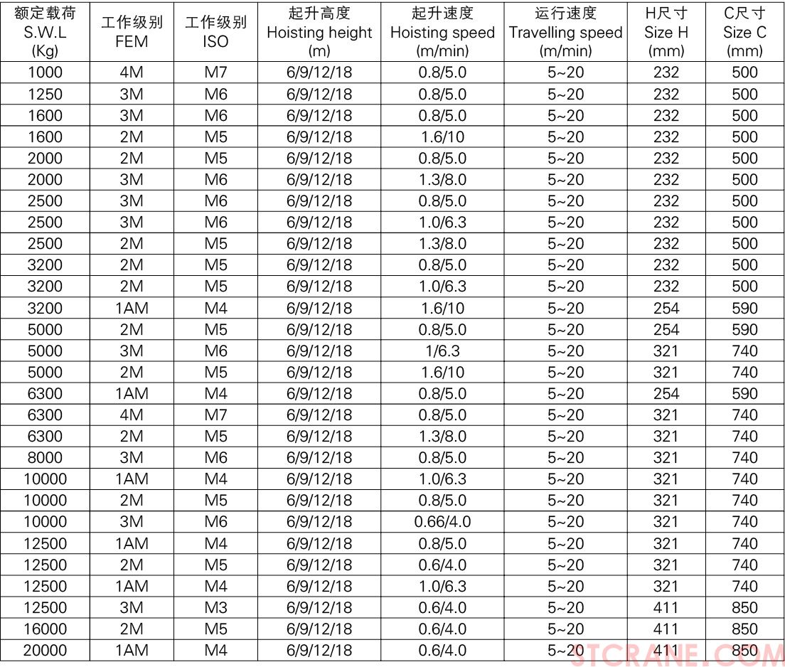 新型钢丝绳电动葫芦(图3)