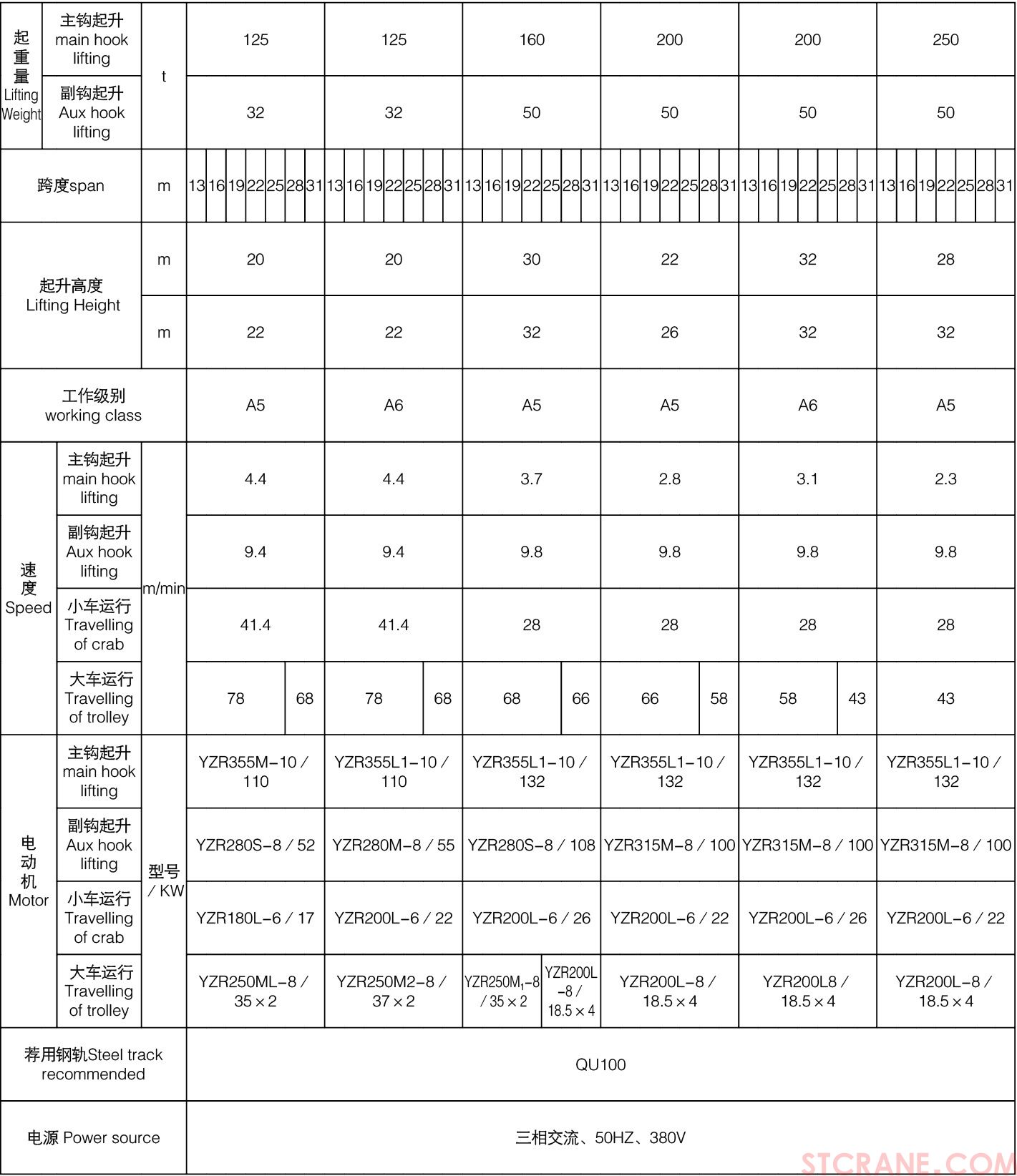 QD型125／32~250／50吨吊钩桥式(图4)