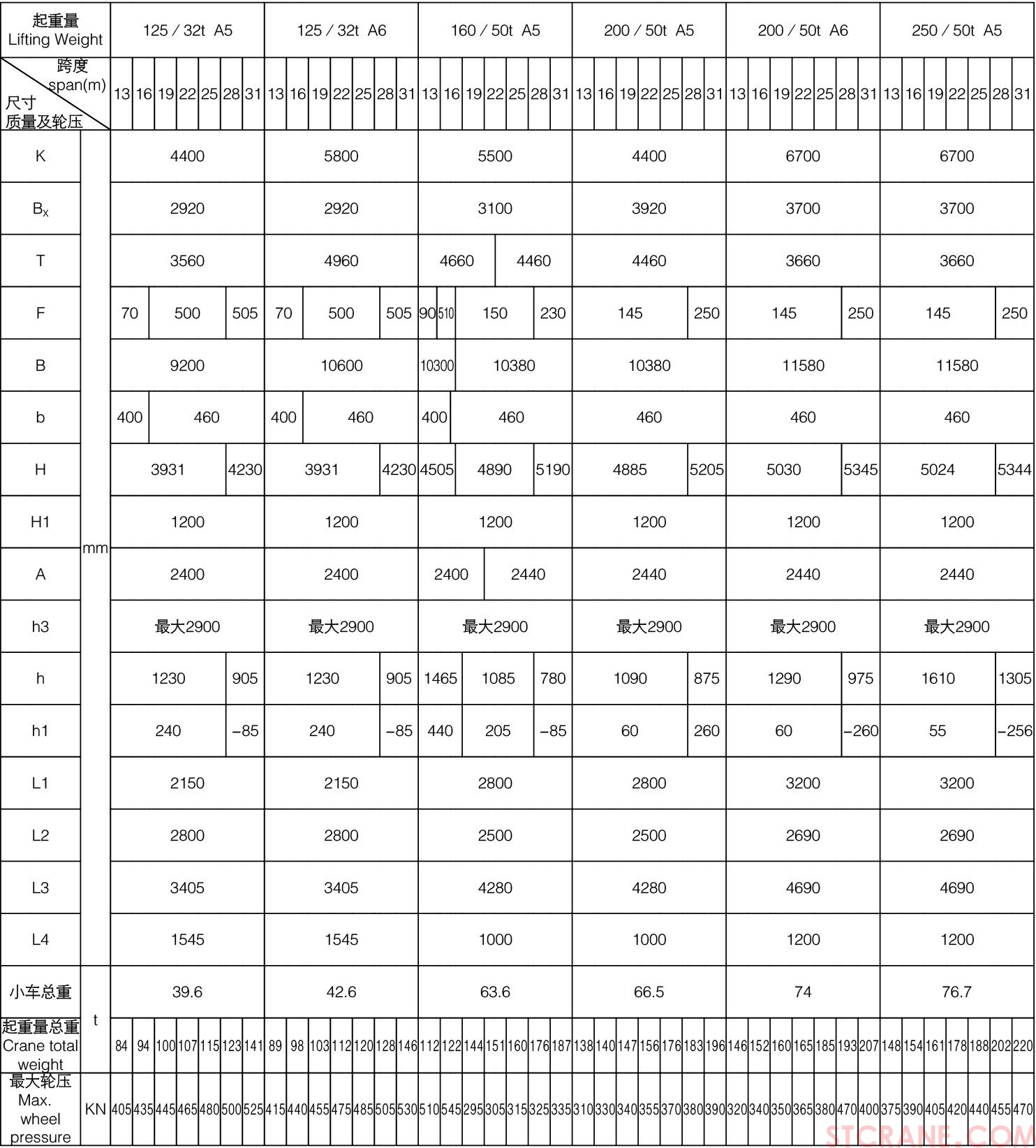 QD型125／32~250／50吨吊钩桥式(图5)